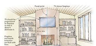Sensible Tv Placement Fine Homebuilding