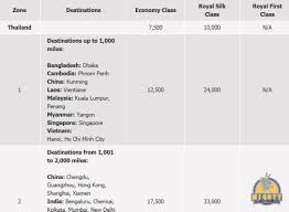 An Introduction To Thai Airways Royal Orchid Plus Award