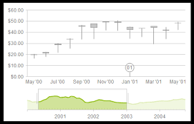 Stock Chart Telerik Ui For Asp Net Mvc Controls Telerik