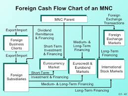 Currency Conversion Flow Chart Final Coursework Sample