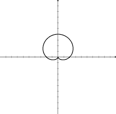 Determine The Polar Equation Of A Graph