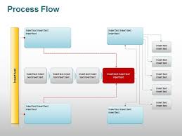 Process Flow Chart Framework