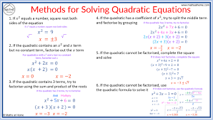 How To Solve Quadratic Equations