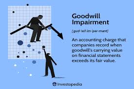 goodwill impairment definition