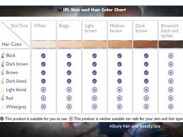 Skin And Hair Color Chart For Reference For Suitability For
