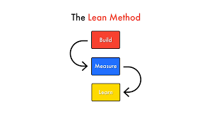 "The Lean Way"