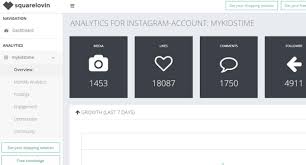 5 Free Instagram Analytics Tools For Marketers Social