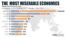 Misery Index: Which will be the most miserable economies in 2019?