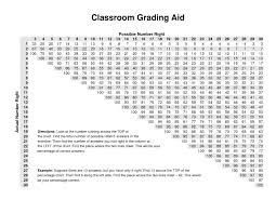 Grading Chart Printable Teacher Grading Scale