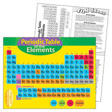 Periodic Table Of Elements Chart