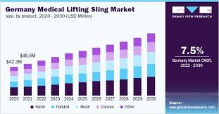 cal lifting sling market size