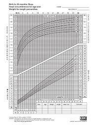 weight for age percentiles boys birth