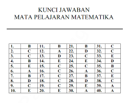 Dan untuk sobat yang ingin mendownload file contoh latihan soal un/unbk bahasa indonesia smk ini admin sudah menyediakan dalam bentuk pdf. Soal Dan Kunci Jawaban Latihan Un Unbk Usbn 2019 2020 Matematika Prodi Bahasa Pendidikan Kewarganegaraan Pendidikan Kewarganegaraan