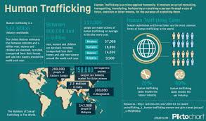 Human Trafficking Lessons Tes Teach