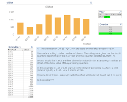 Solved Total Previous Quarters Offset In Bar Chart Qlik