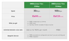 Maxis fibre to the home (ffth) : Maxis Introduces New Fibre Home Broadband Plans Up To 65 Cheaper