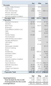 making cash flow summary in excel using