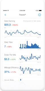 6 Best Mileage Tracker Apps For Small Businesses Godaddy Blog