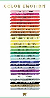 Color Emotions Chart Chart Color Decorate Emotions