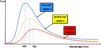 Mathematical representation of the law: Blackbody Radiation Cosmos