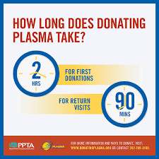 Fact 5 Plasma Donations Usually Last About Two Hours This