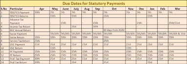 Due Dates For Statutory Payments