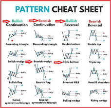 stock patterns cheat sheet pdf guide