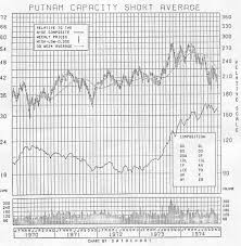 Market Strategies And Insights Current Weekly Report