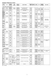 View The Toa Speaker Reference Chart View Pdf Manualzz Com