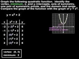 Graphing Quadratic Functions Mathhelp
