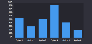 Simple Animated Html5 Css Jquery Bar Chart Creative Punch