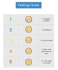 Autism Feelings Chart For Children Identifying