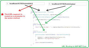 url routing in asp net core the