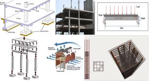 column and beam structure system