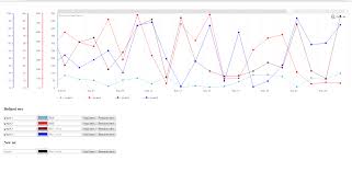 Amcharts Add A Graph With Axis Dynamically One Place