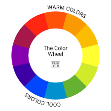 permanent makeup color theory short guide