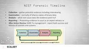 computer forensic investigation process