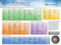 net framework 3 5 sp1 for