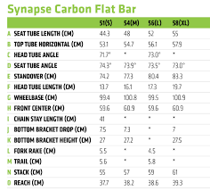 Cannondale Synapse Carbon Disc Ultegra Flatbar Www