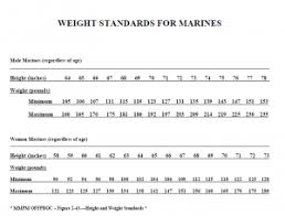 Height Weight Boys Page 2 Of 3 Online Charts Collection