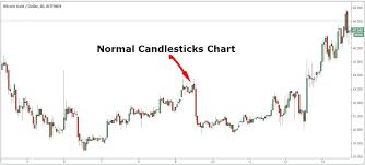 mastering bitcoin gold trading strategy