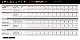 Balanced Scorecard Spreadsheet Intrafocus