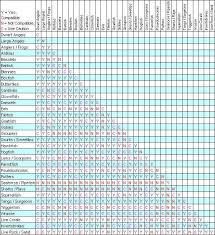 Freshwater Comparison Chart Related Keywords Suggestions