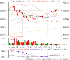 Japan Stock Charts How To Get Them For Free Chartoasis