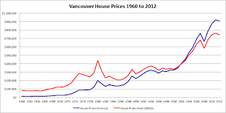 January 2013 Vancouver Real Estate Anecdote Archive
