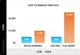 2021 fireplace chimney removal cost