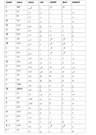 arabic alphabet 101 modern standard