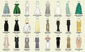 An Updated Chart Of The Dresses Worn By Every Best Actress