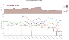 Bank Nifty Straddles And India Vix Traderslounge