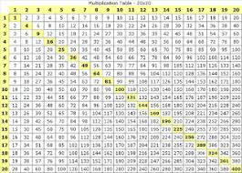 Multiplication Charts From 1 100 100 Times Table